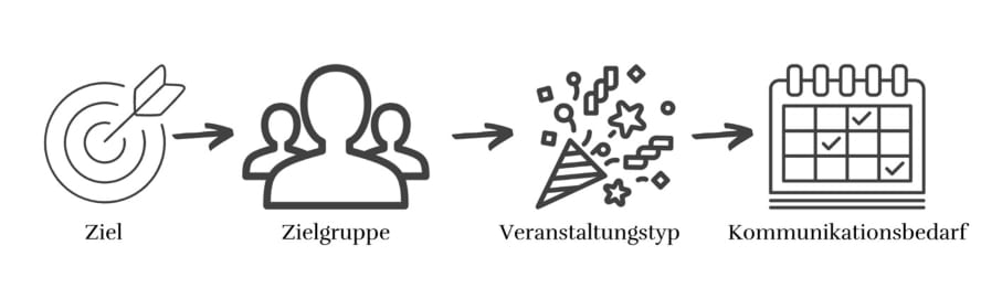 Schritt-fuer-Schritt-Anleitung