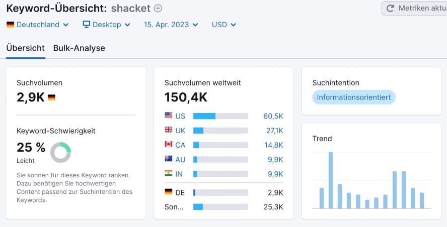 Screenshot Semrush Keywordübersicht Shacket Deutschland