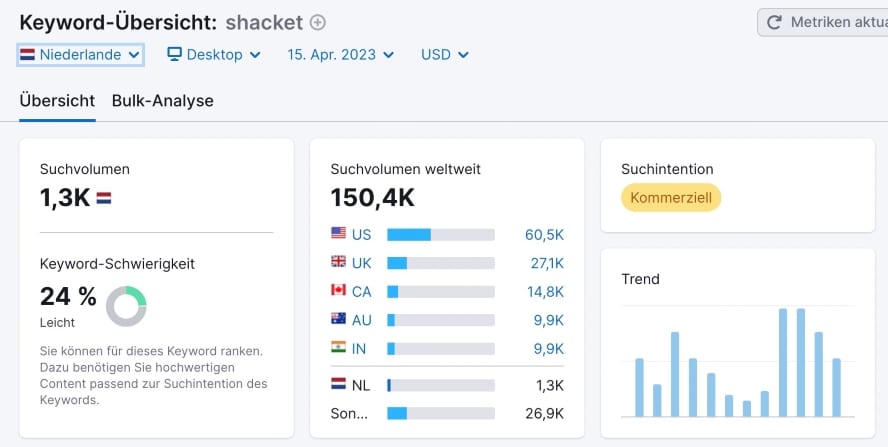 Screenshot Semrush Keywordübersicht Shacket Niederlande