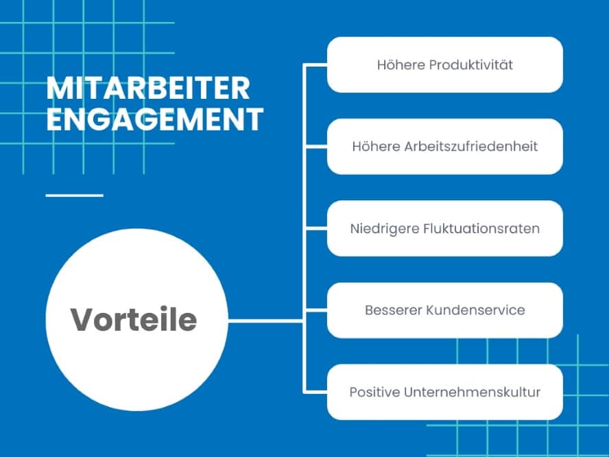 Vorteile von Mitarbeiterengagement