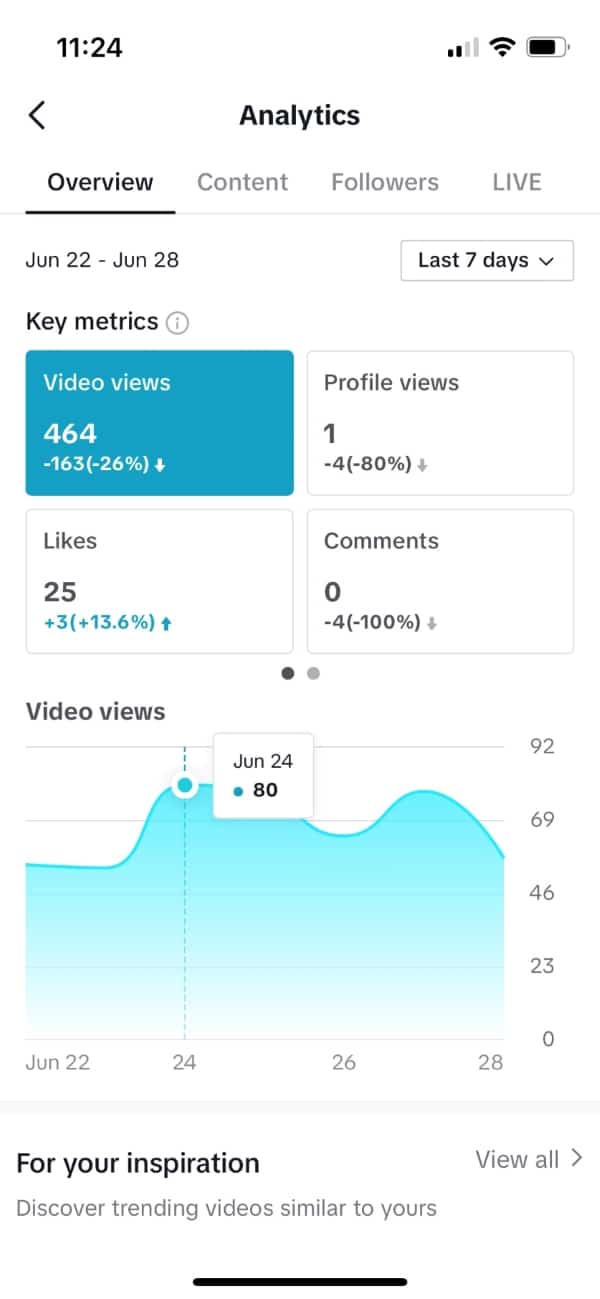 YouTube Analytics Screenshots 