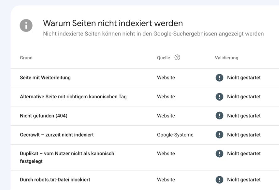 GSC Fehlerbericht: Aufschlüsselung von Seiten und warum sie nicht indexiert werden. 