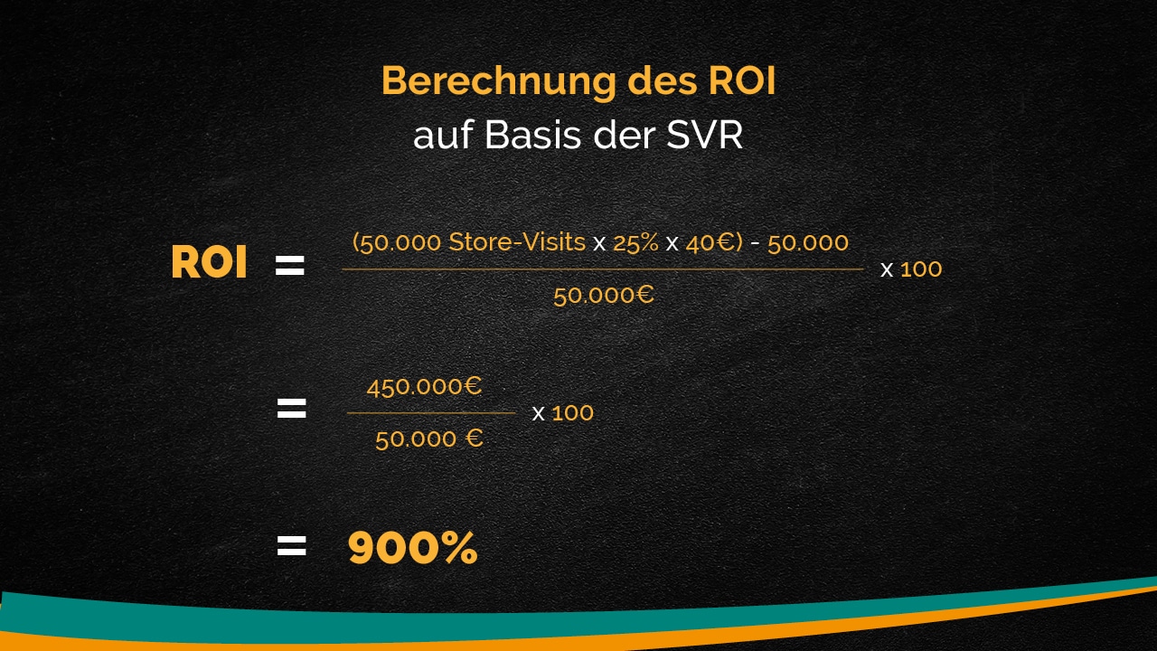 Store Visit Rate - Berechnung des ROI auf Basis der SVR