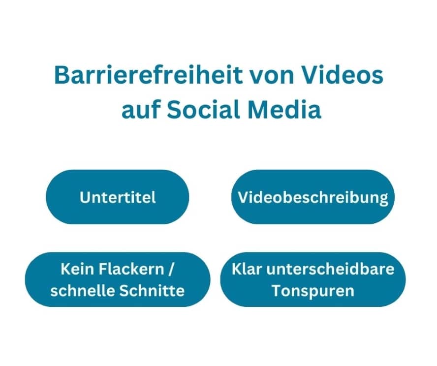 Überblick, wie Videos für Social Media barrierefrei funktionieren können