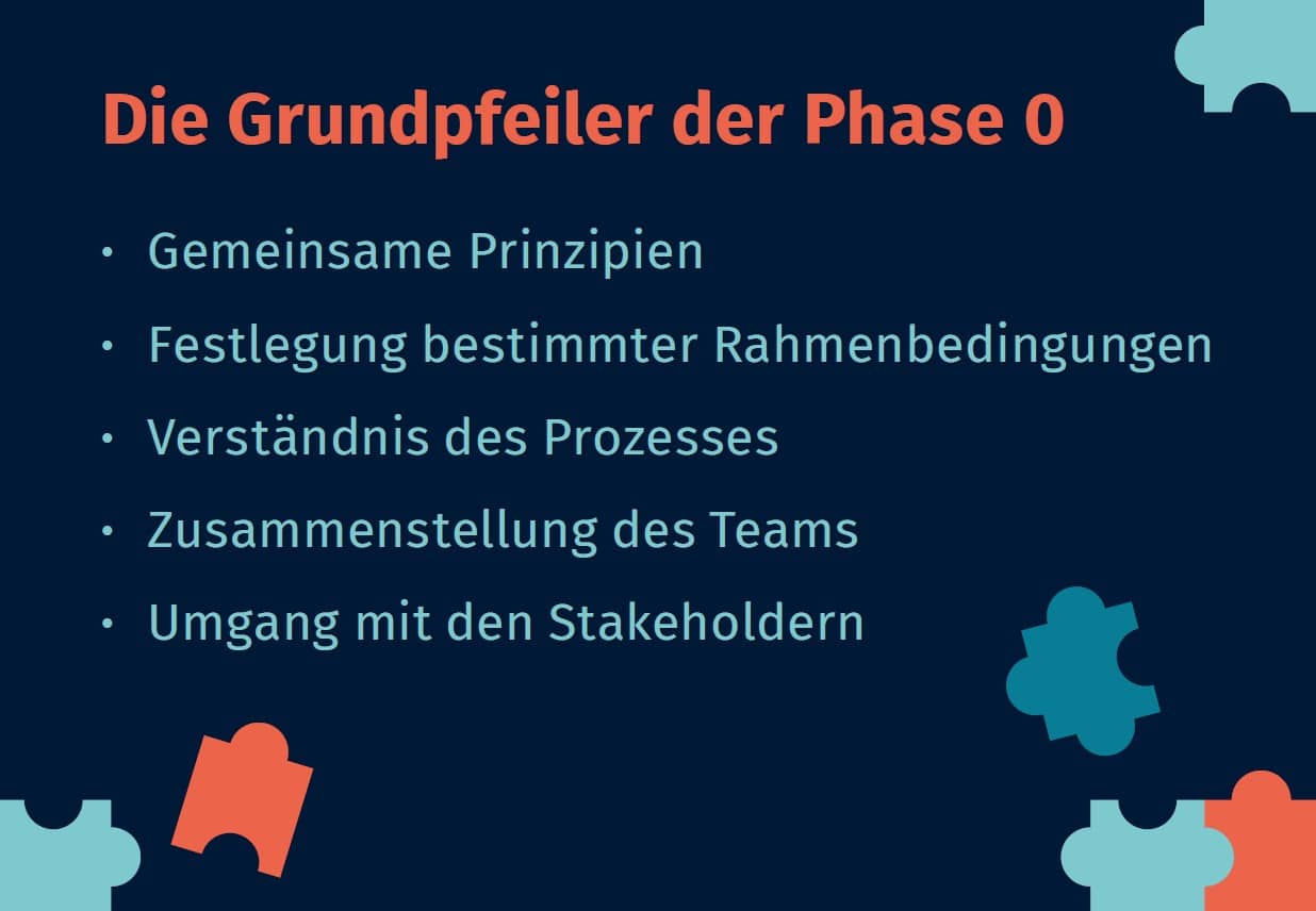 Die Grundpfeiler der Phase 0