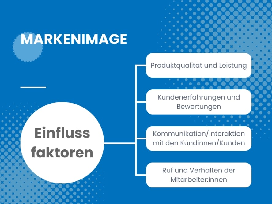 Einflussfaktoren auf das Markenimage