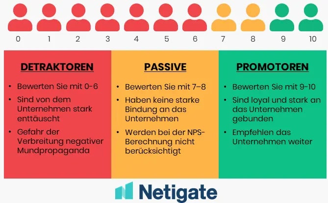 NPS-Interpretation