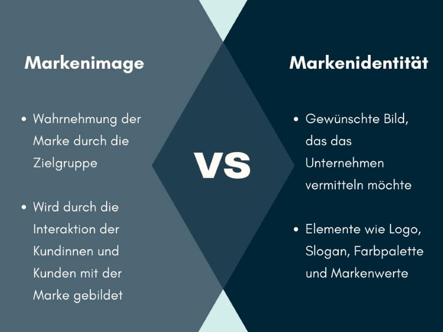 Unterschied zwischen Markenimage und Markenidentität