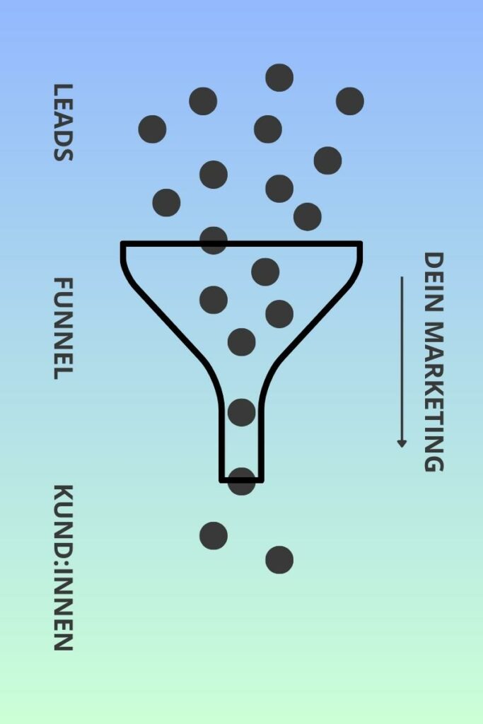 b2b-marketing-funnel-schematisch