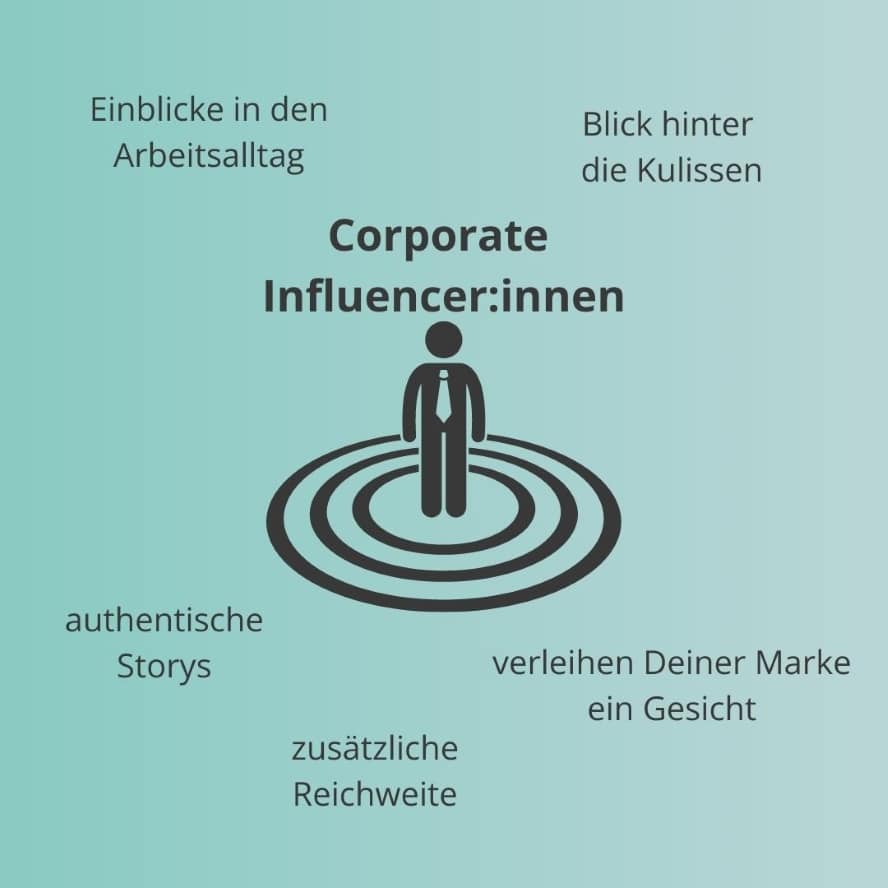 Mitarbeitende können für Dein Unternehmen Corporate Influencer:innen werden.