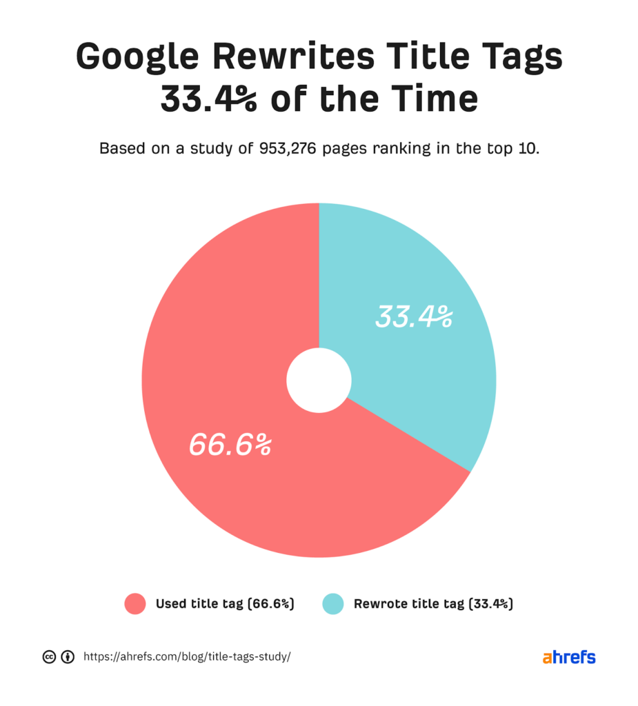 google-aendert-title-tags