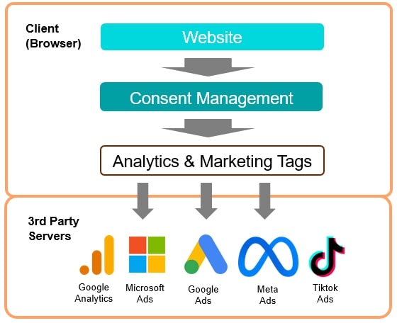 Abb1_ClientSideTracking