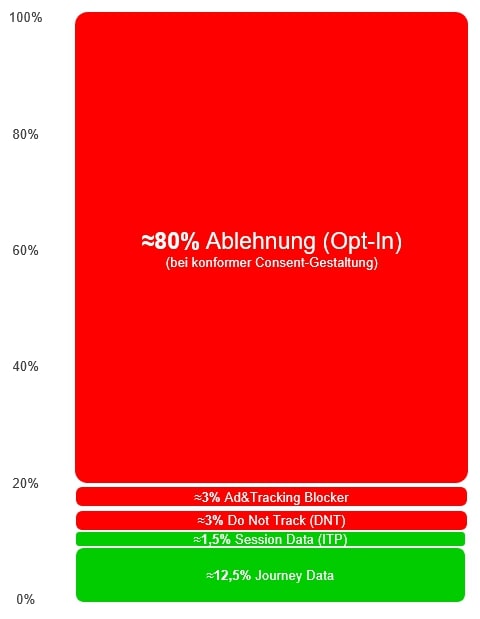 Abb4_Einwilligungen