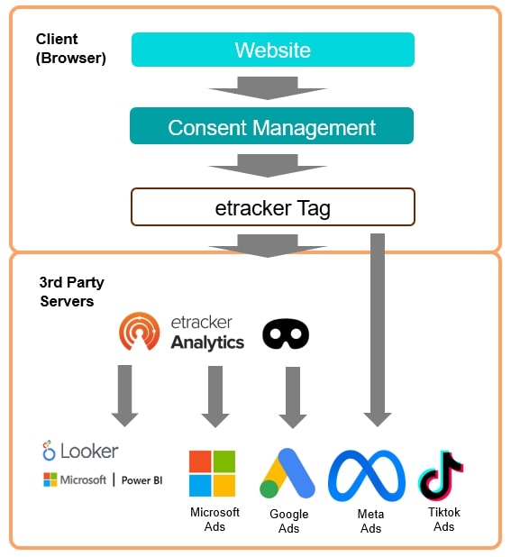 Abb5_HybridTracking