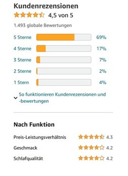 Amazon Kunden Rezensionen Screenshot