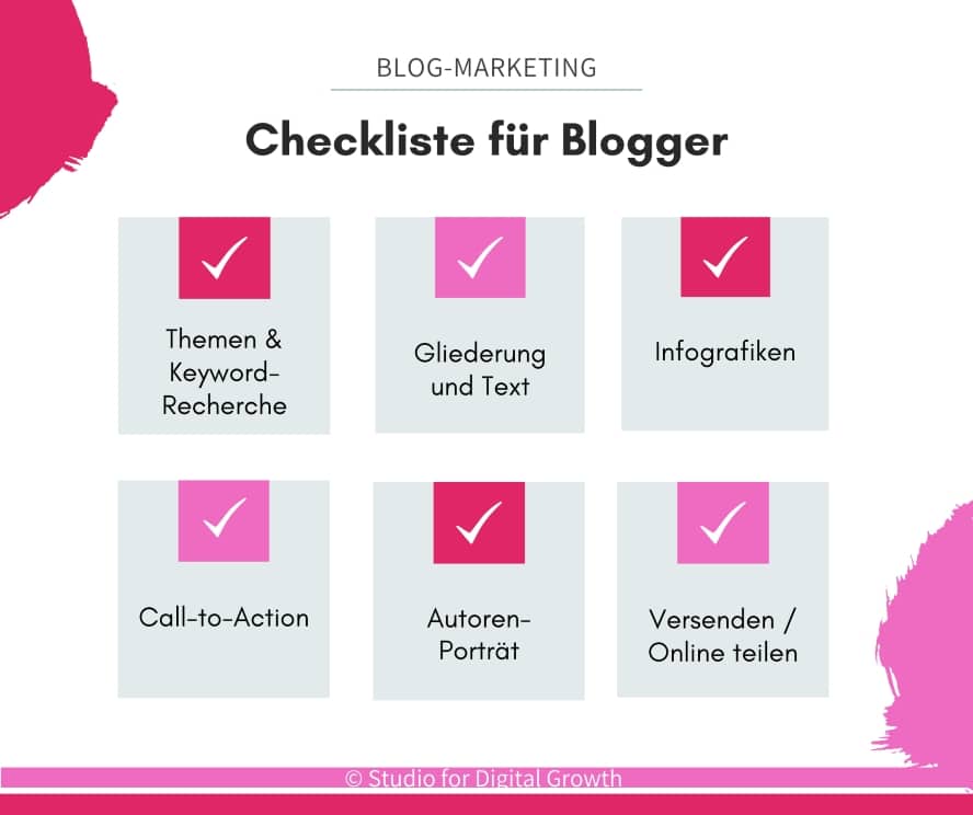 Checkliste Blog monetarisierung