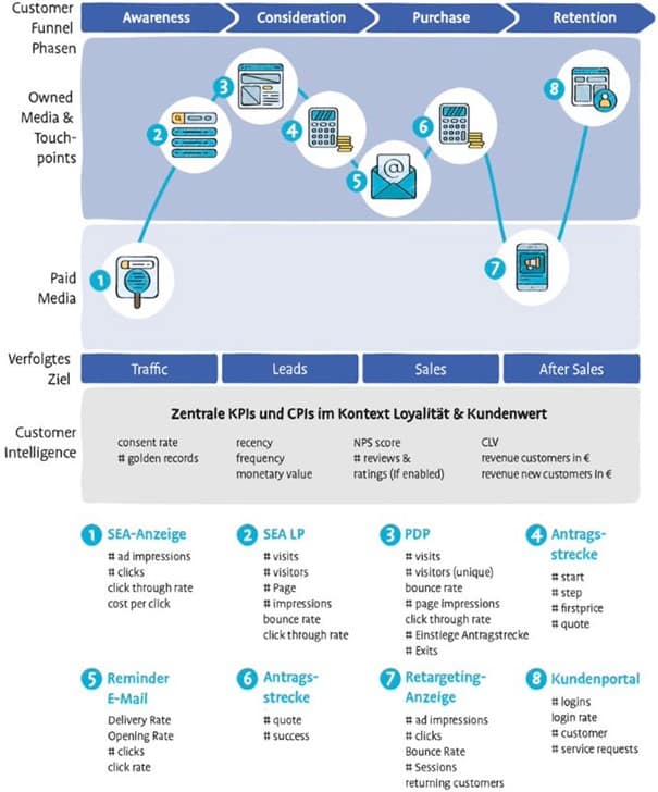 User Journey Beispiel