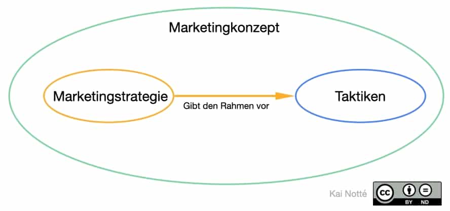01-Marketingkonzept
