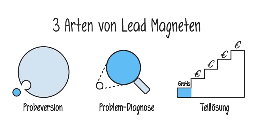 Arten von Lead Magneten