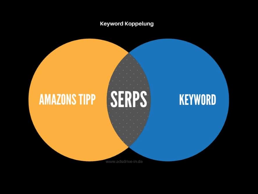 Keyword Koppelung Amazon Choice