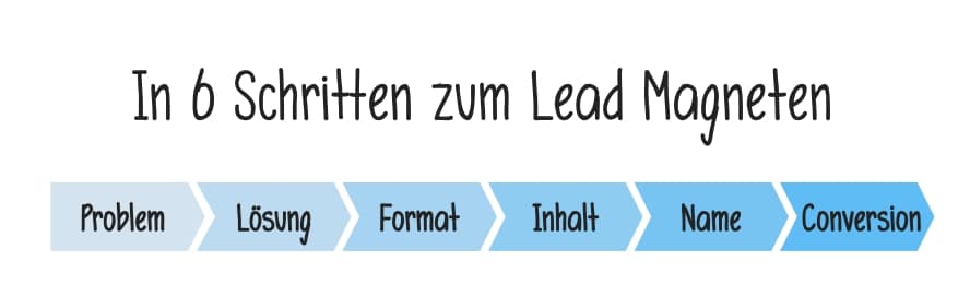 Lead-Magnet erstellen in 6 Schritten