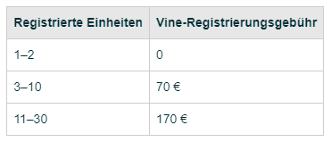 Vine-Rezensionen-NEU-Gebühren