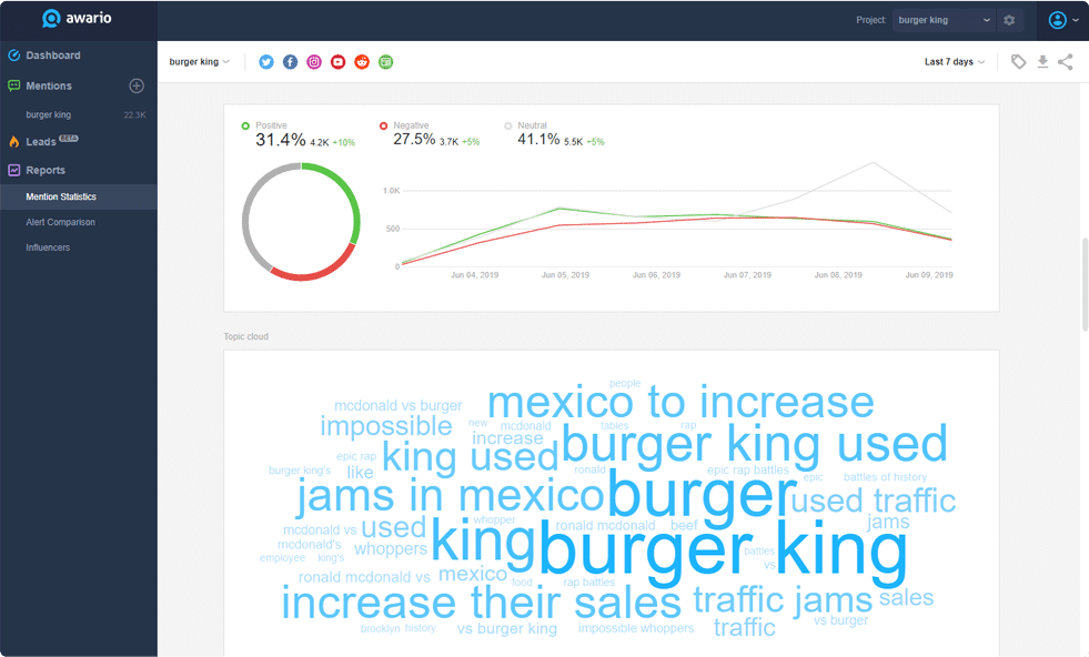 ki-basierte-community-moderation-sentiment-analyse