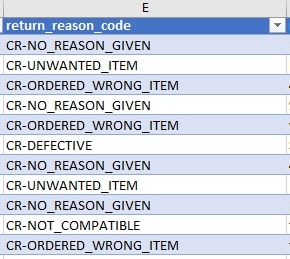 Return Reason Code Amazon