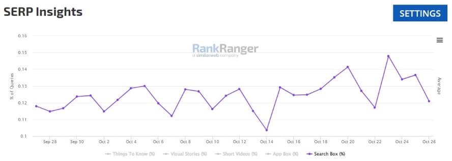 search box rankranger serpinsights