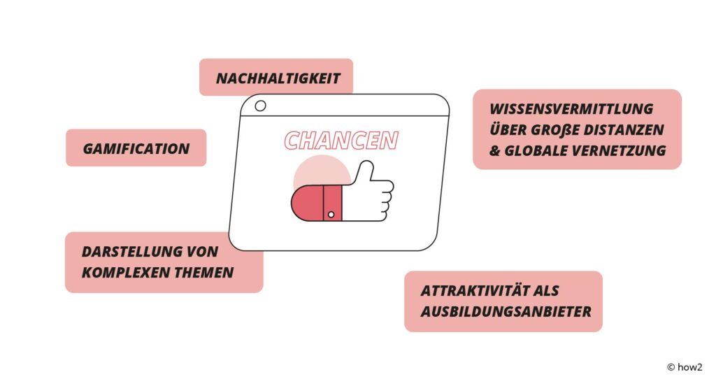 Bild_4_Infografik_Chancen