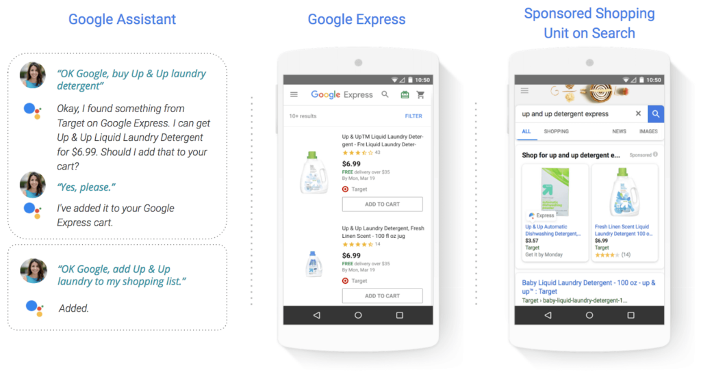Google Assistant, Google Express und Sponsored Shopping im Überblick; Quelle: Google