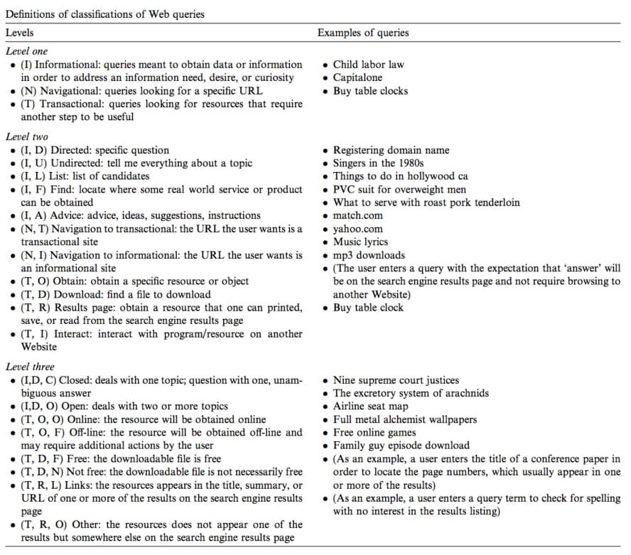 Definitions-of-classifications-web-queries