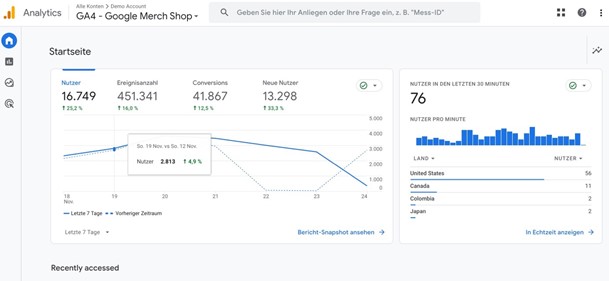 Google Analytics Demoaccount