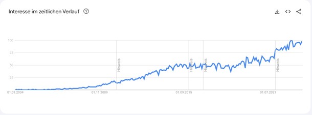 Google Trends