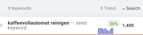 Keyword Kaffeevollautomat reinigen im Keywordfinder