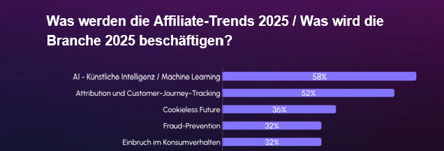 Affiliate Marketing Trends aus Perspektive der Agenturen, Netzwerke und Technologie-Anbieter