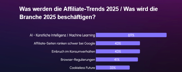 Affiliate Marketing Trends 2025