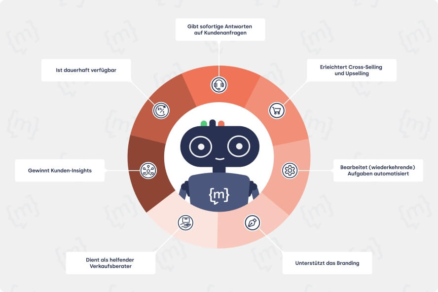 KI-Chatbots im_E-Commerce - Vorteile - Grafik von Moin.AI