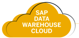 SAP Data Warehouse Cloud