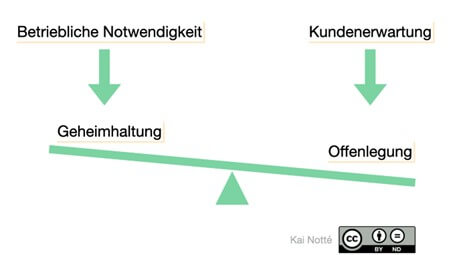 Balance zwischen Geheimhaltung und Offenlegung