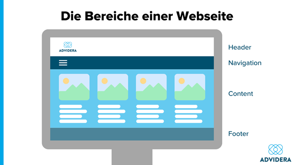 Bereiche einer Website