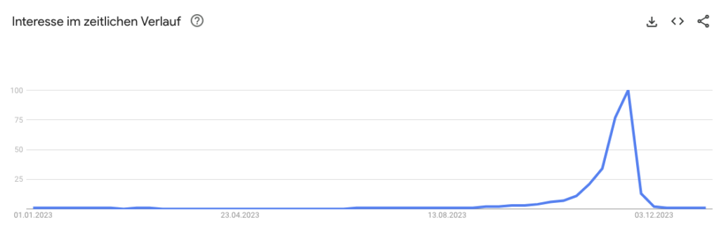 Bild_2_Black_Friday_Marketing_Google_Trends (1)