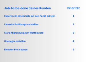 Grafik 4-strategische Positionierung