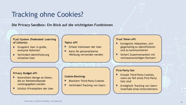 Tracking ohne Cookies - Privacy Sandbox - Grafik