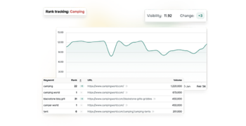 seospark rank tracking