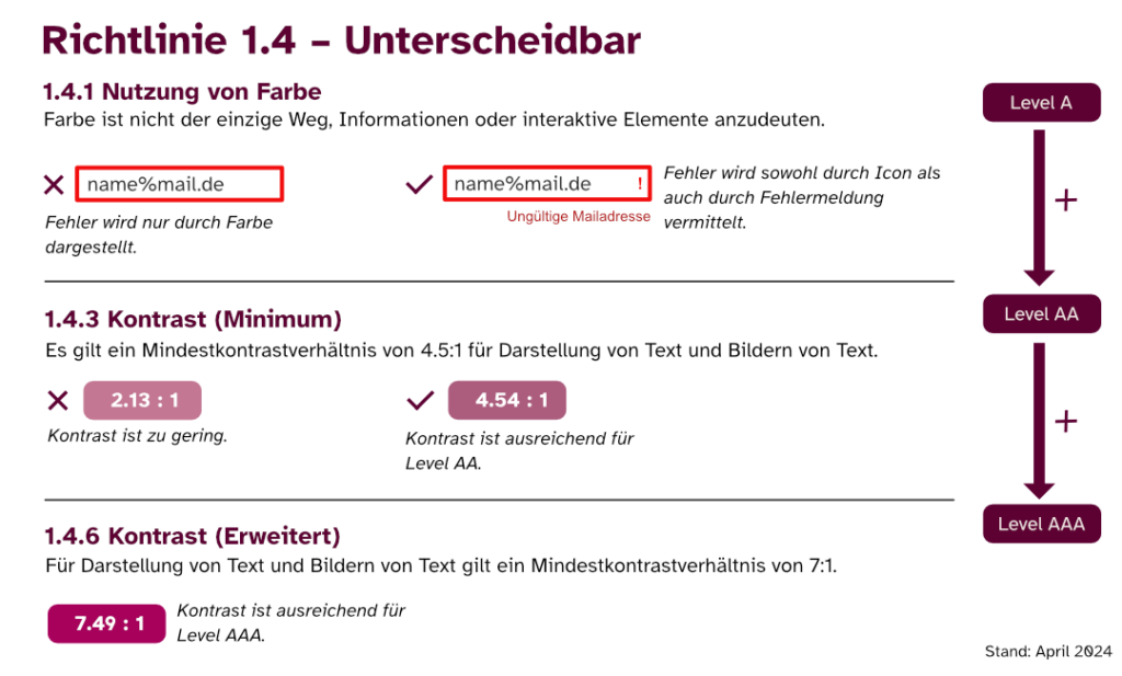 1-Grafik_Unterscheidbar