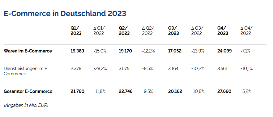 E-Commerce 2022_23