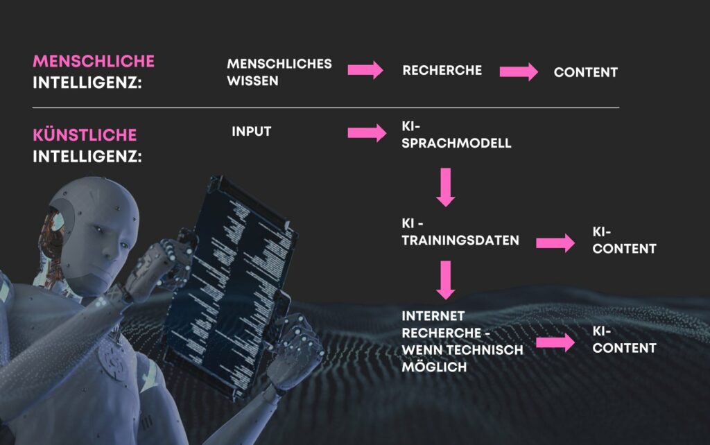 Menschliche vs künstliche Intelligenz
