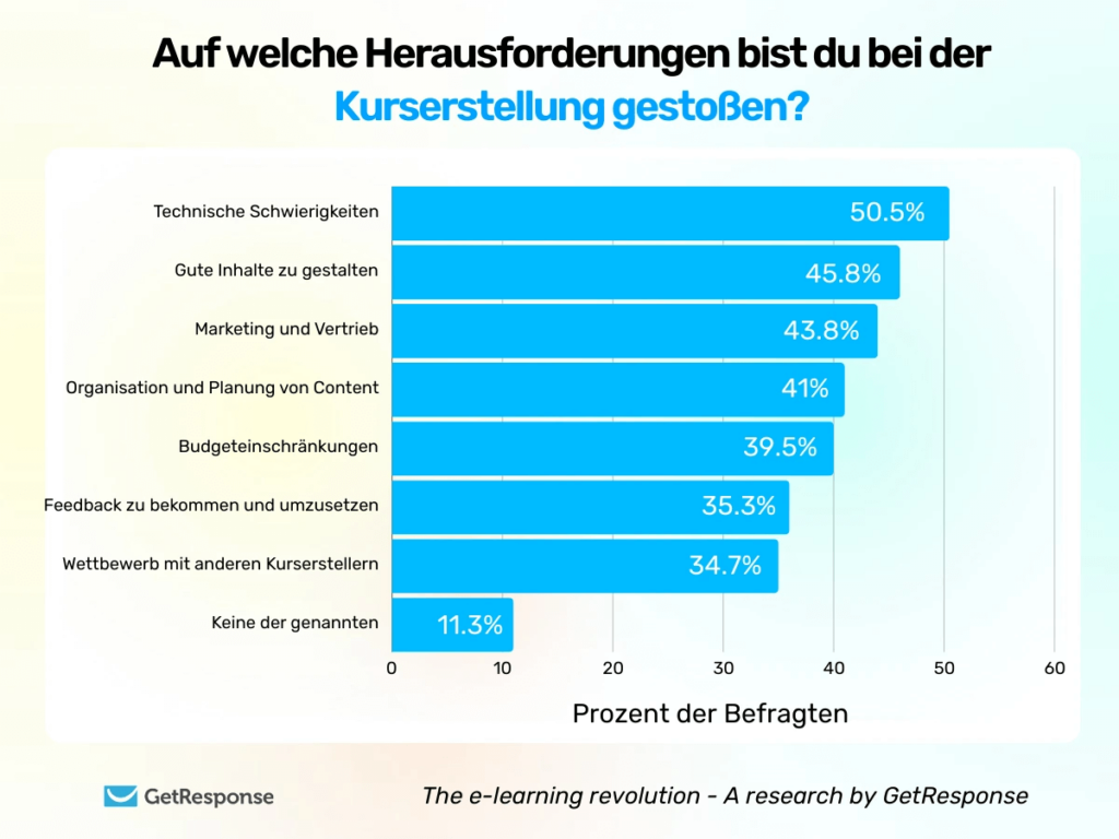 OMT Online-Kurs mit KI erstellen - Herausforderungen