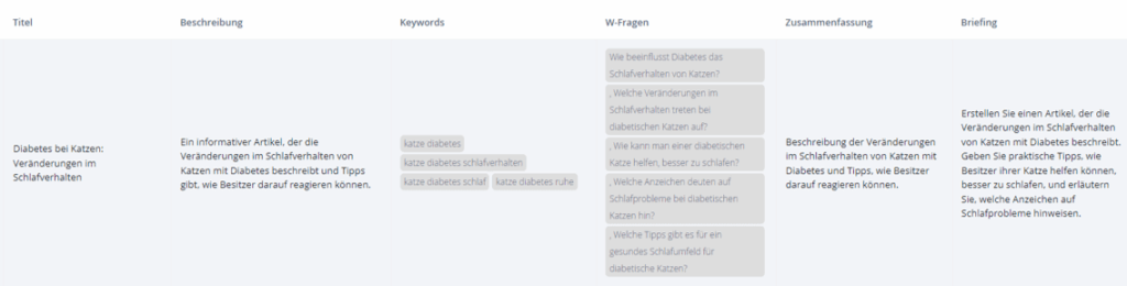 Text-KI für die Contentplanung.